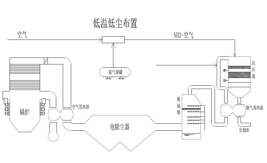 SCR选择性催化还原脱硝图2