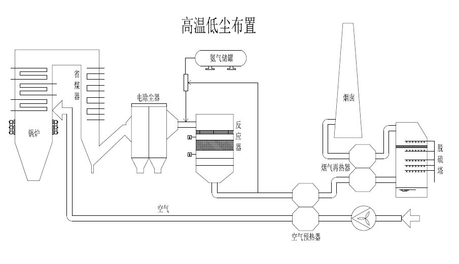 SCR选择性催化还原脱硝图3