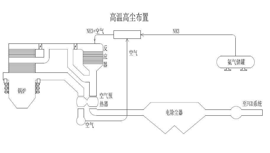 SCR选择性催化还原脱硝图4