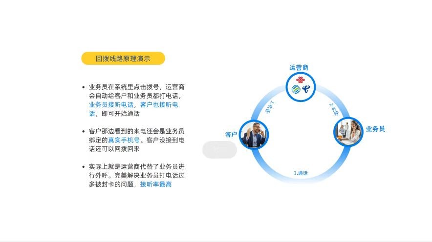 八度数企,外呼系统,搭载智能CRM&OA办公系统图1