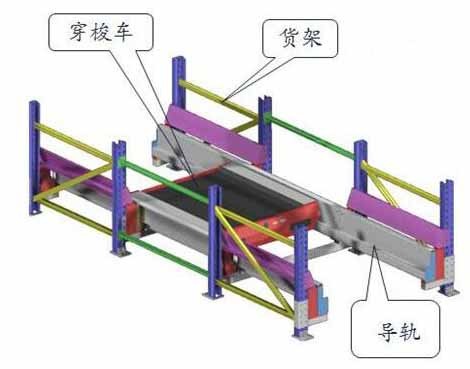 托盘式四向穿梭车-托盘四向小车-南京四向托盘穿梭车南京货架图1