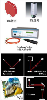 TTL 和DRS 激光图1