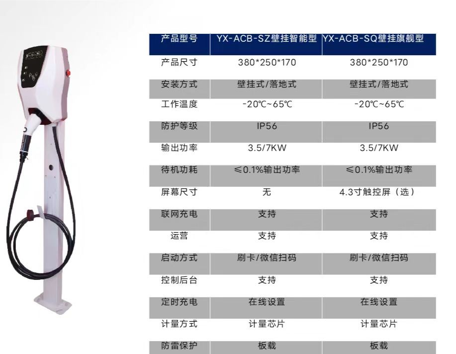 10路扫码刷卡一体充电站免费直充扫码刷卡电动车智能充电桩图1