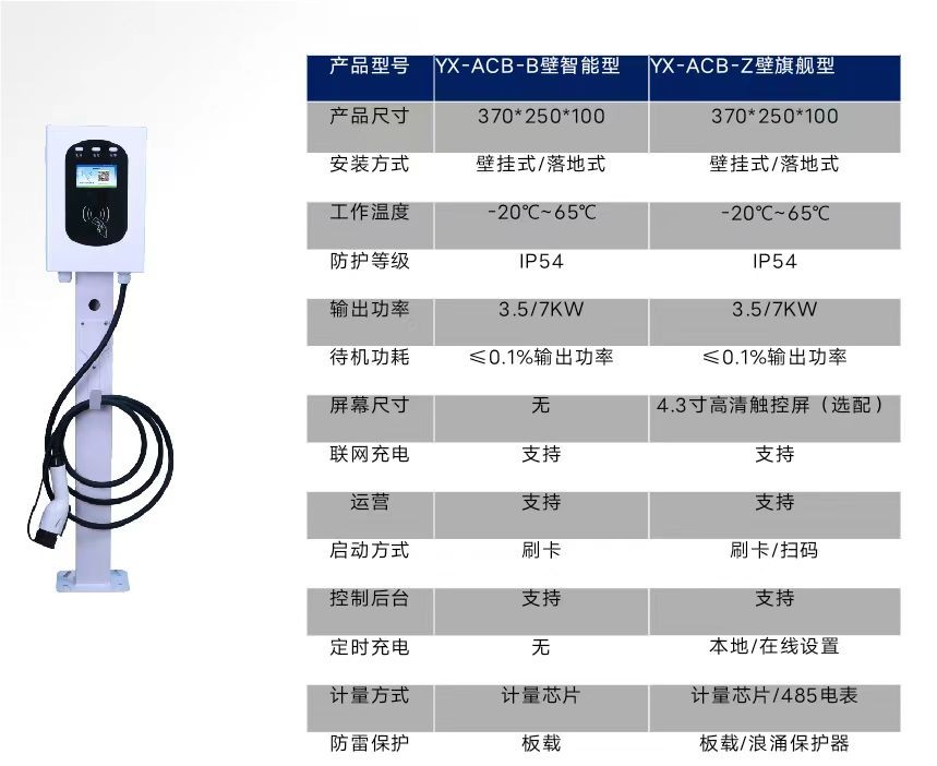 泰安云星供应新能源立式电动汽车云星货源供应图1