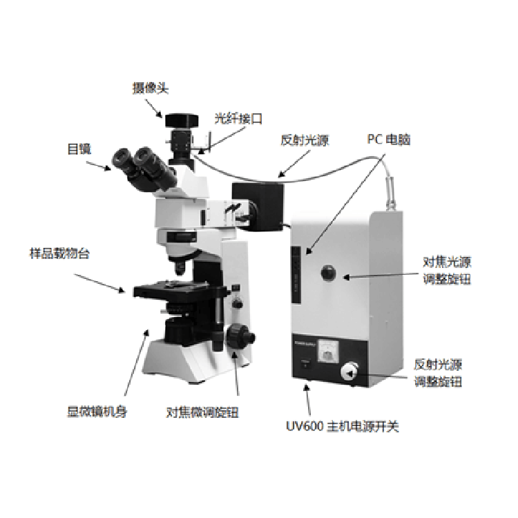 显微拉曼光谱分析仪图1