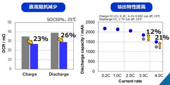 鸿楷代理日本进口锂电池固态电解质图2