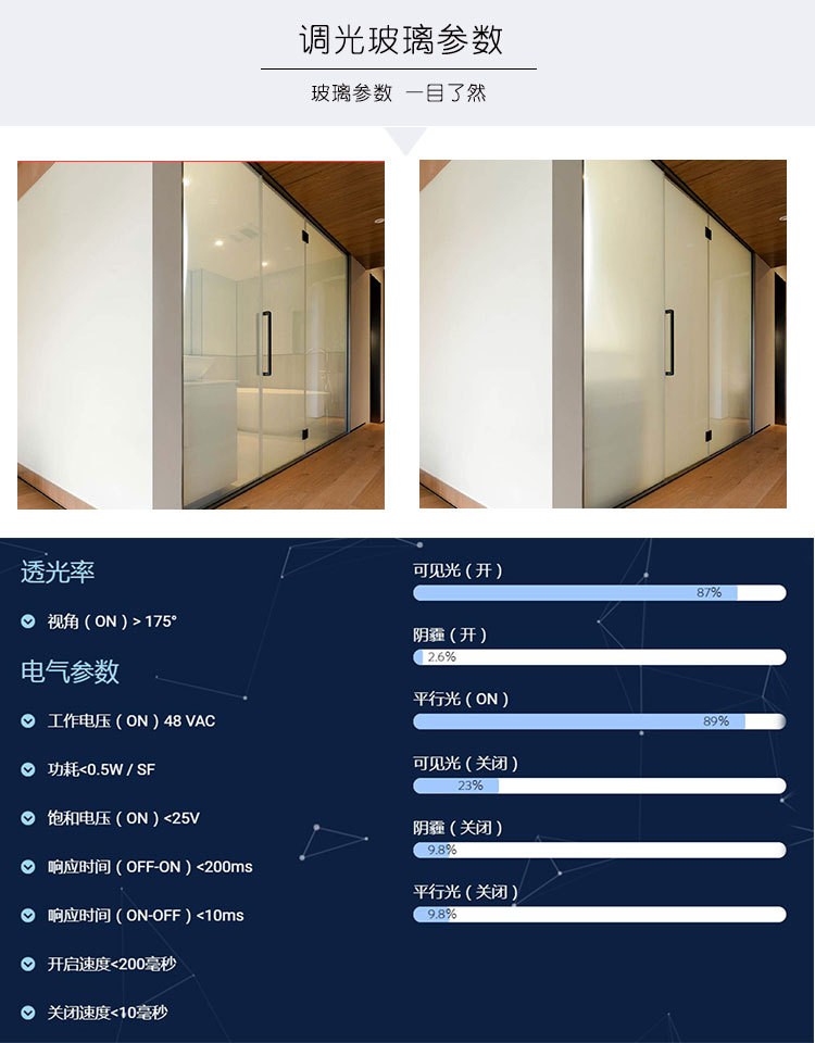 调光玻璃/深圳厂家定制/调光玻璃断电雾化/通电透明图3