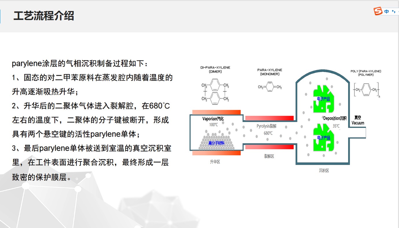 派珂纳米 派瑞林真空镀膜沉积过程图2