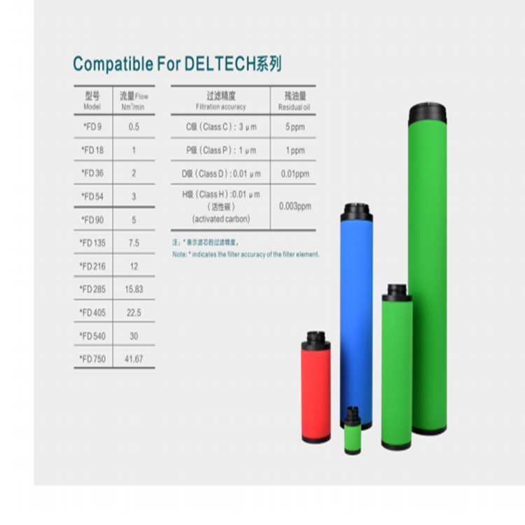 Deltech玳尔特克滤芯PFD540