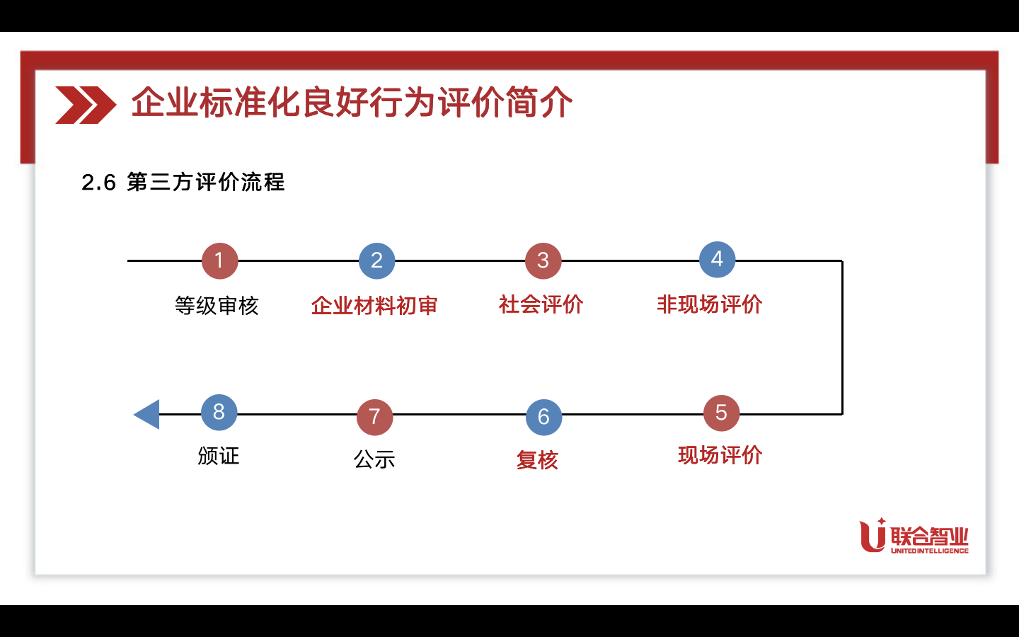 广东恒威ISO认证，广东阳江标准化良好行为评价认证费用介绍图1